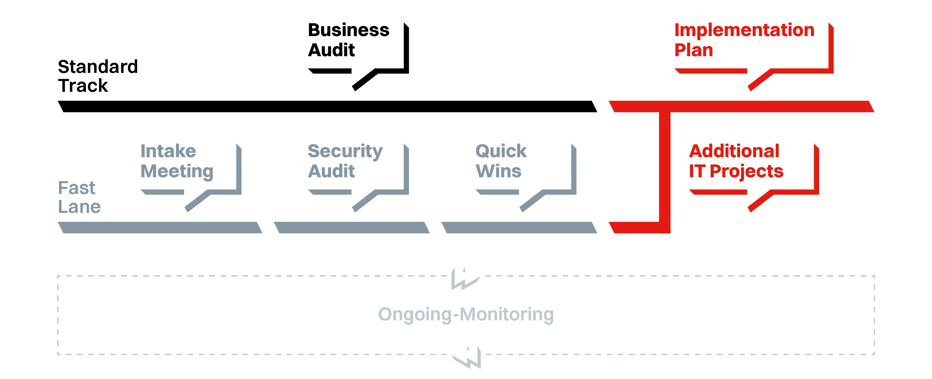 GDPR aanpak | Cheops