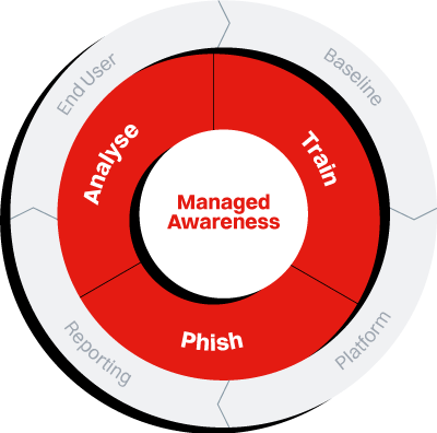 Cheops Managed Security Awareness Cheops Managed Security Awareness
